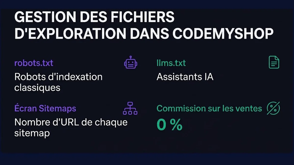 Gestion des fichiers d'exploration dans CodeMyShop : robots.txt, Robots d'indexation classiques ; llms.txt, Assistants IA ; Écran Sitemaps, Nombre d'URL de chaque sitemap ; Commission sur les ventes, 0 %