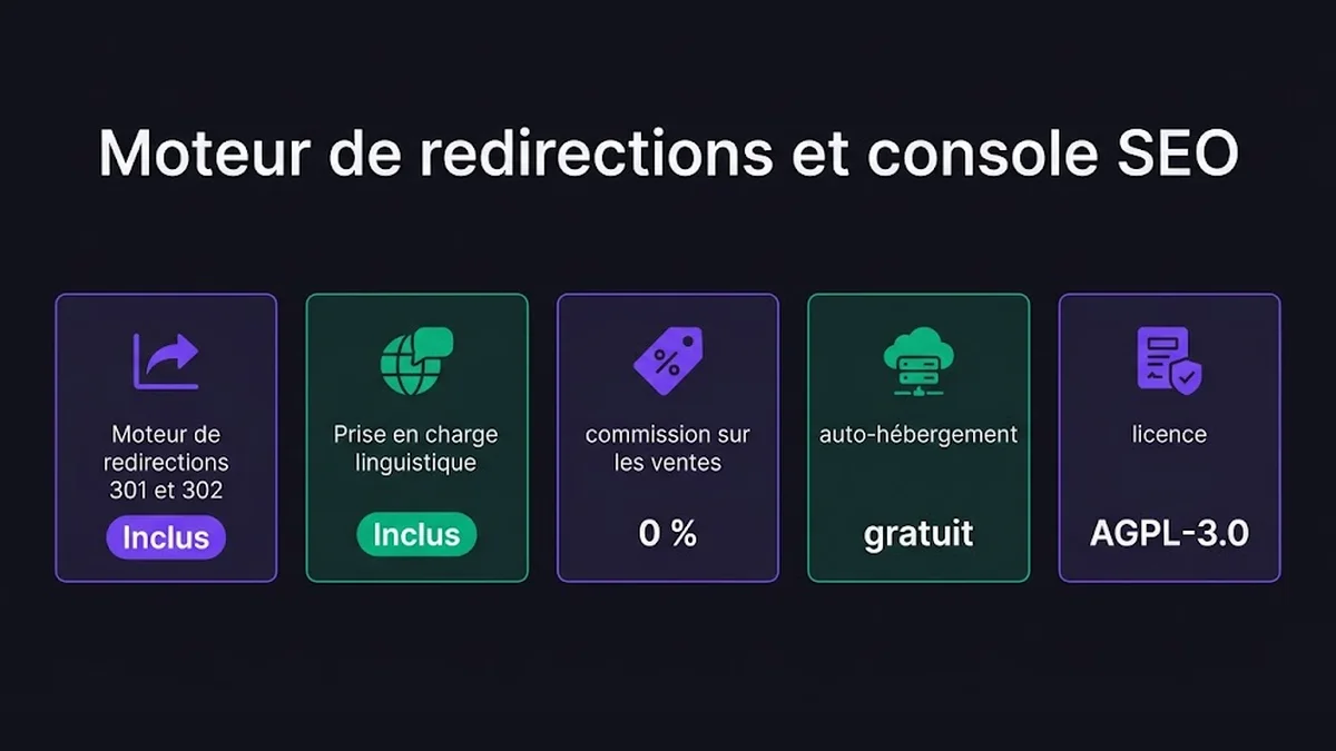 Moteur de redirections et console SEO : Moteur de redirections 301 et 302, Inclus ; Prise en charge linguistique, Inclus ; commission sur les ventes, 0 % ; auto-hébergement, gratuit ; licence, AGPL-3.0